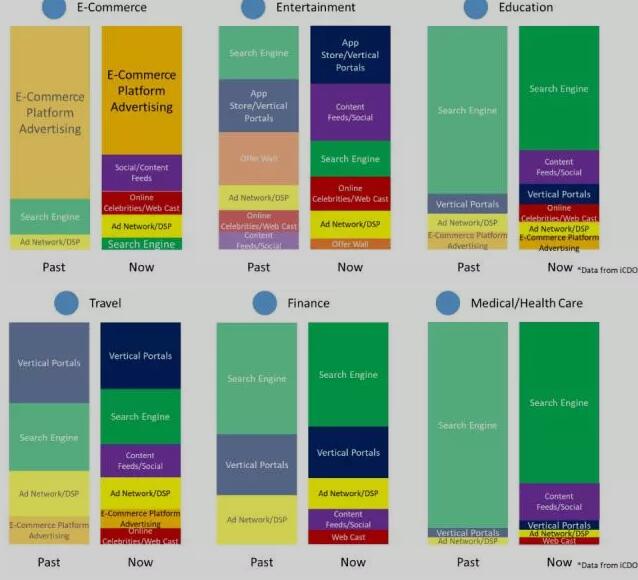 数据来自iCDO(公众号:互联网数据官)