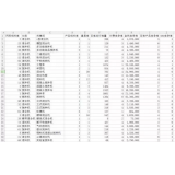 兰山如何用数据来区分精准关键词