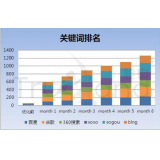 兰山如何防止SEO关键词排名下降