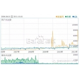 兰山子辛SEO:网站如何做关键词优化