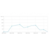 兰山大量垃圾外链对网站排名有影响吗