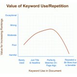 兰山关键词出现频率和布局对排名的影响