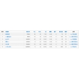 兰山关键词挖掘最常用的方法有哪些