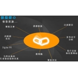 兰山什么样的外链才是高价值的外链