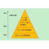 兰山网站整体关键词如何布局