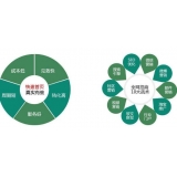 兰山SEO关键词排名为何越来越难做了