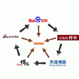 兰山吴磊:SEO外链技巧有哪些