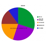 兰山搜道:怎么做seo外链