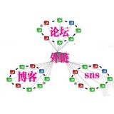 兰山SEO发外链的作用