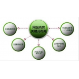 兰山网站关键词密度多少合适 又该如何调整